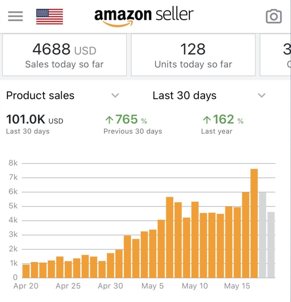 Amazon monthly sales