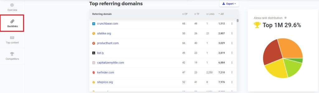 Domain Authority dashboard Referring Domains